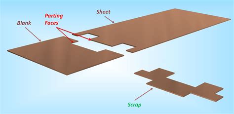 parting in sheet metal|sheet metal parting operations.